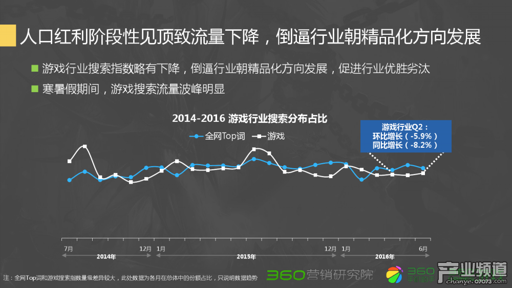 梦幻西游紫禁城物理