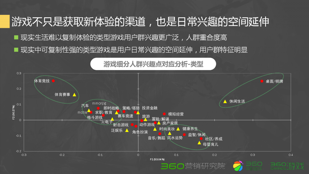 梦幻西游落叶套