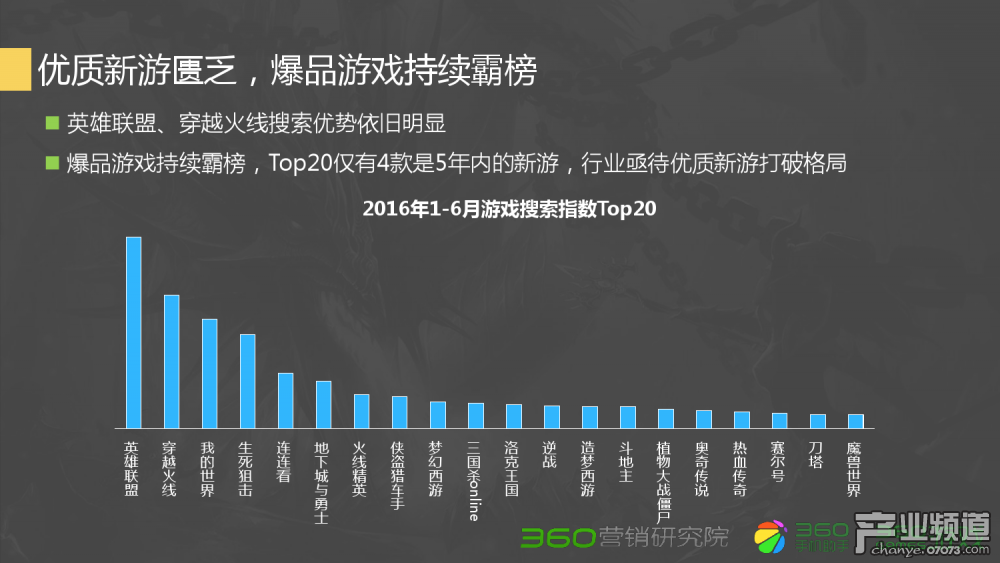 刚开sf：梦幻西游海毛虫有市场吗