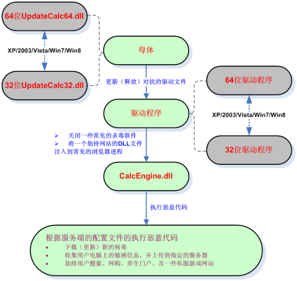 梦幻西游济公团队训练